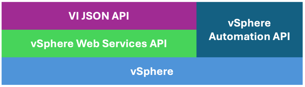 你是否在寻找vSphere REST API